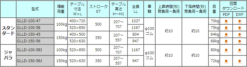 GLLD-100-47电动升降台车TOSEI东正车辆