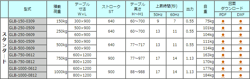 GLB-150-0309液压电动升降机TOSEI东正车辆