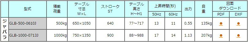 GLB-500-0610J液压电动升降机TOSEI东正车辆