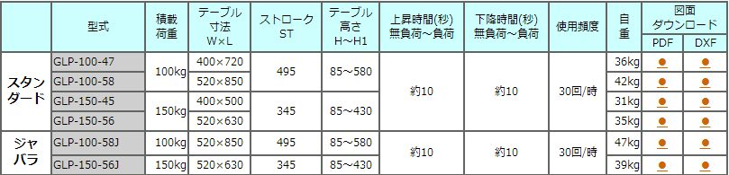 GLP-100-47电动升降机TOSEI东正车辆