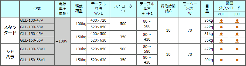 GLL-100-47V-100V电动升降机TOEI东正车辆