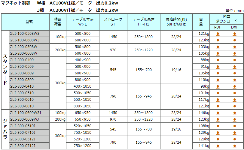 GLI-100-0508W3电动升降机TOSEI东正车辆