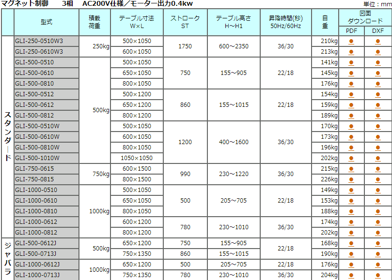 GLI-100-0508W3电动升降机TOSEI东正车辆