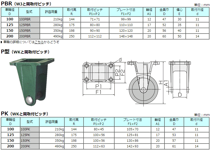 PBR车轮金具配件TOSEI东正车辆