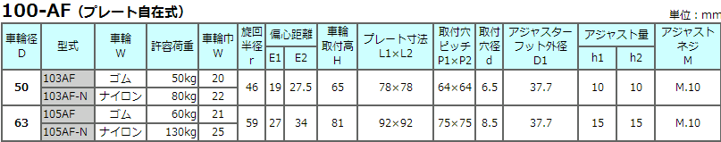 103AF调节器脚轮TOSEI东正车辆