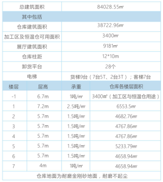 【招商】海格零售物流中心（盐保仓库&展厅）盛大招商