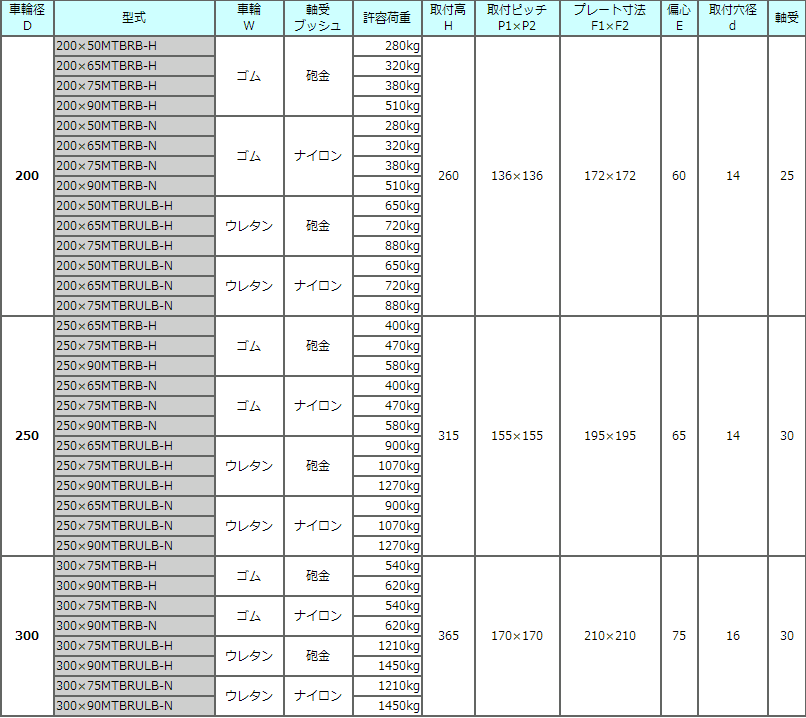 200×50MTBRB-H瓷砖脚轮TOSEI东正车辆