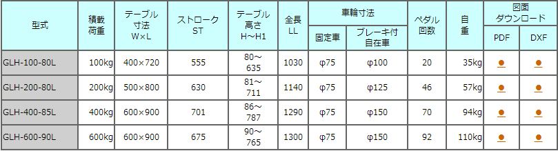 GLH-100-80L超低床升降车TOSEI东正车辆