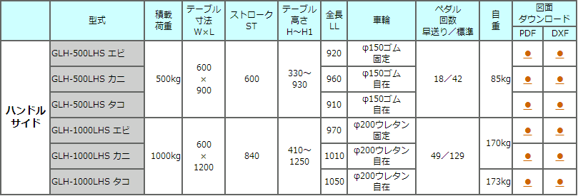 GLH-1000LHS升降搬运车TOSEI东正车辆