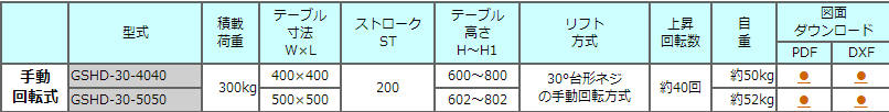 GSHD-30-4040手动升降机TOSEI东正车辆