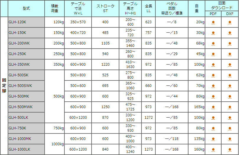 GLH-250K固定型液压升降车TOSEI东正车辆