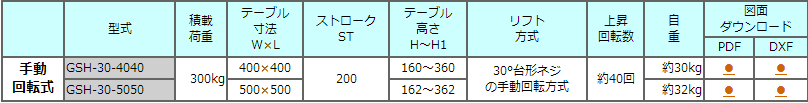 GSH-30-4040手动升降机TOSEI东正车辆