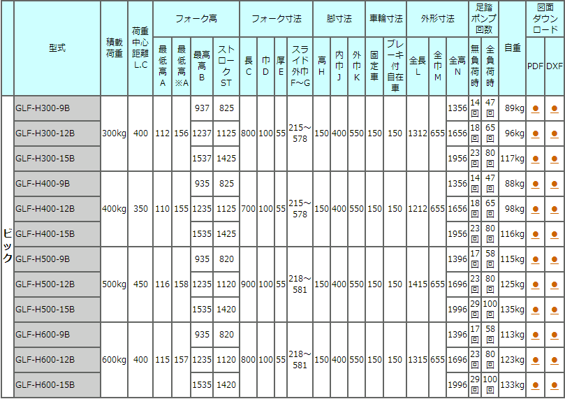 GLF-H300-9B手动式液压叉车TOSEI东正车辆