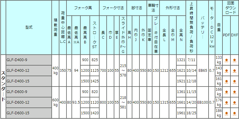 GLF-D400-9电动液压堆高车TOSEI东正车辆