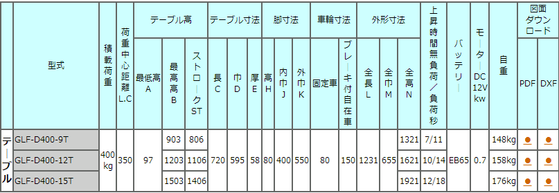 GLF-D400-9T电动液压堆高车TOSEI东正车辆