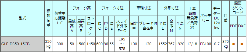 GLF-D350-15CB电动液压堆高车TOSEI东正车辆