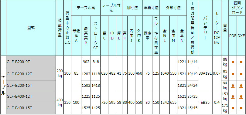 GLF-B200-9T电动堆高机TOSEI东正