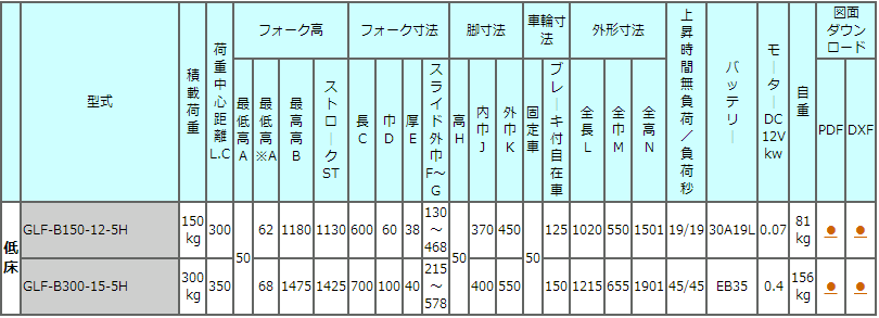 GLF-B150-12-5H电动堆高机TOSEI东正