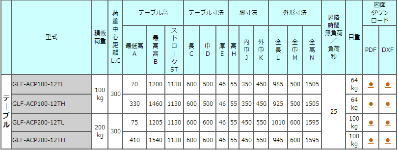 GLF-ACP100-12TL电动堆高机TOSEI东正