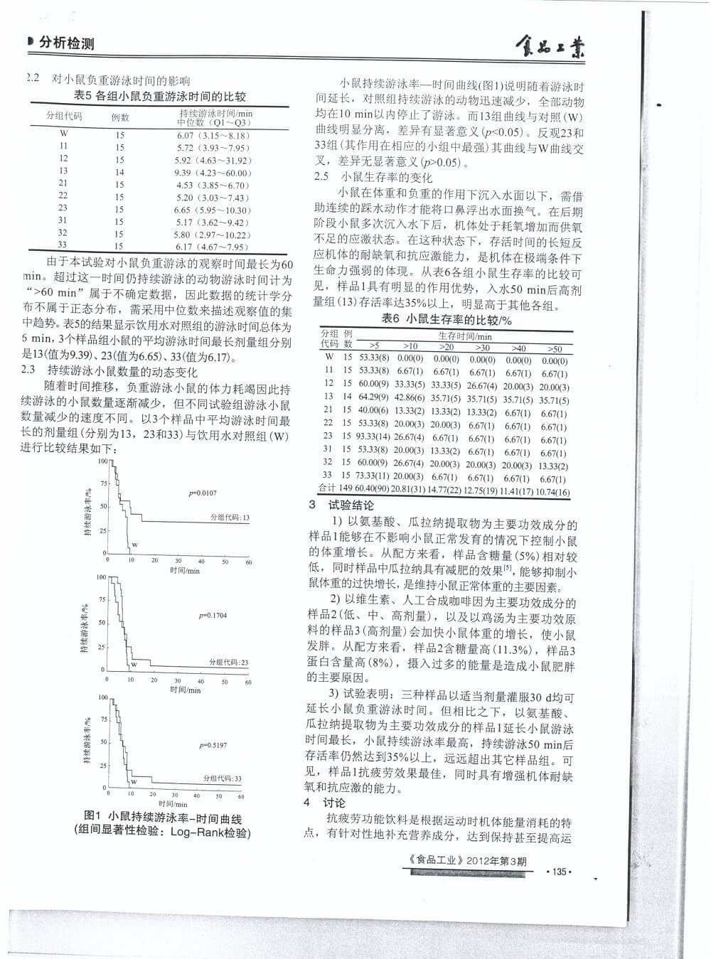 发表论文-不同功效成分抗疲劳研究扫描件