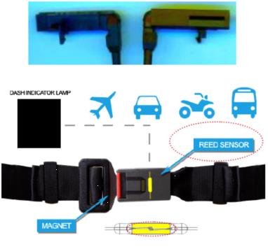 車安全ベルト用センサー