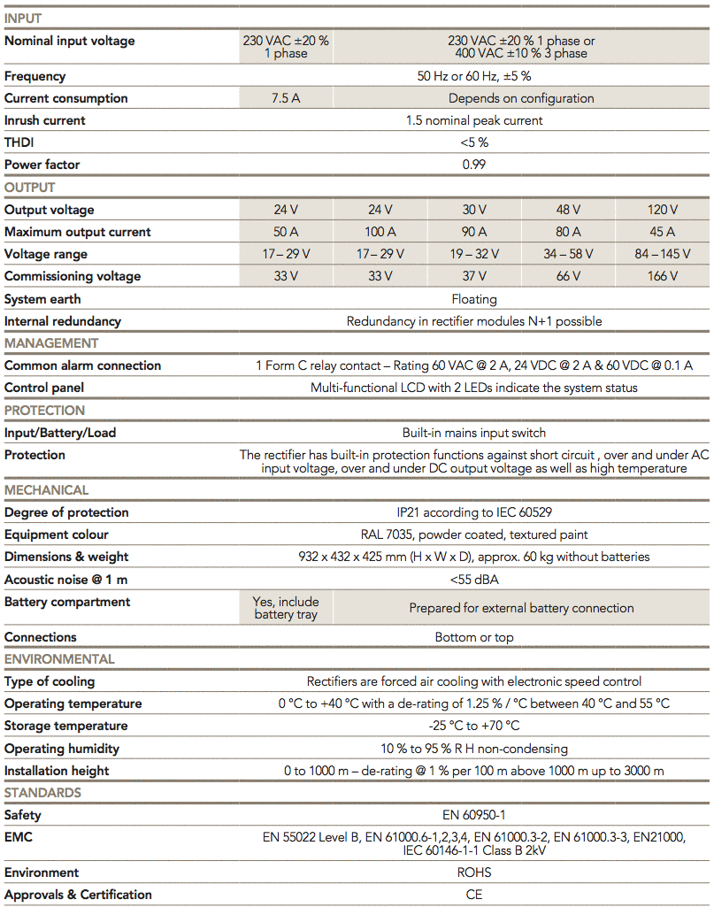 Protect MIP: Modulares Gleichrichter-System