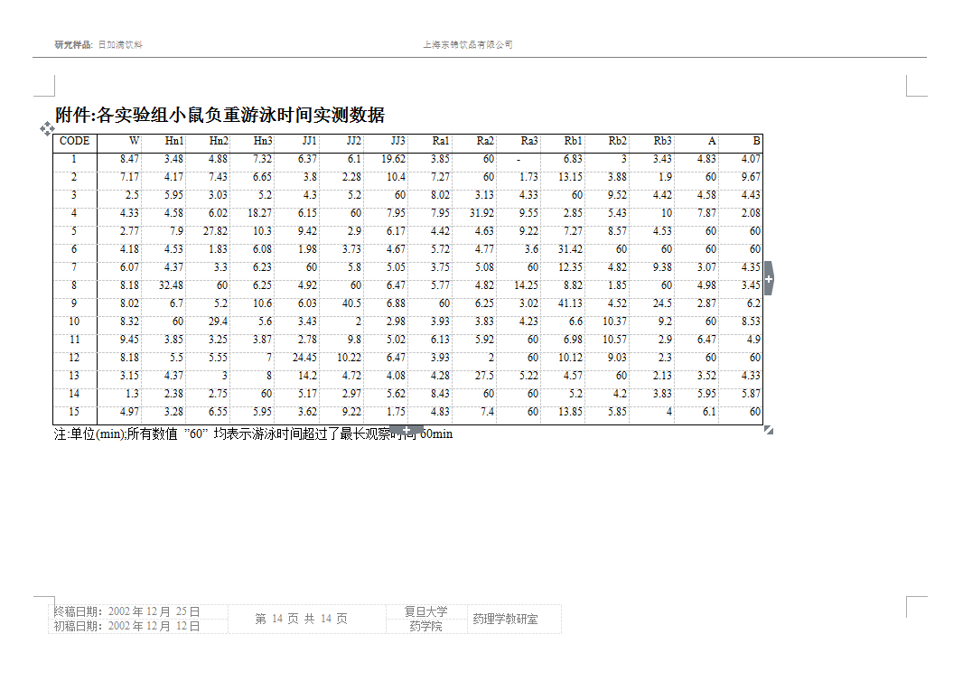 日加满抗疲劳研究报告(对比试验)