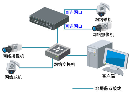 DS-7100系列NVRDS-7104/7108/7116N-SN/P