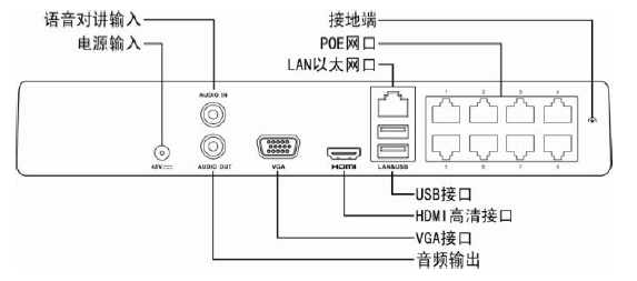 DS-7100系列NVRDS-7104/7108/7116N-SN/P