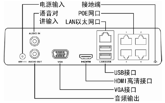 DS-7100系列NVRDS-7104/7108/7116N-SN/P