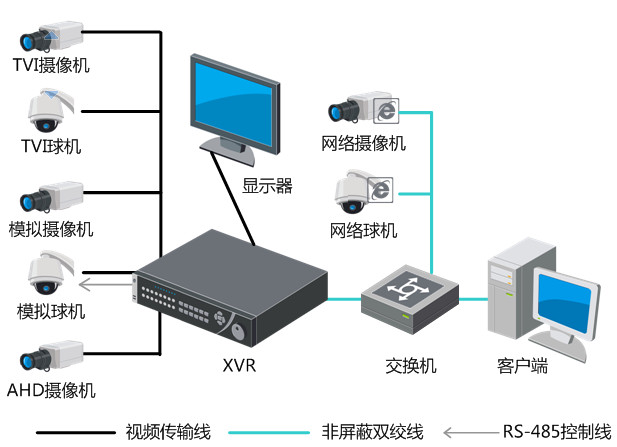 四混合同轴高清XVRDS-7804/08/16HQH-F1/N