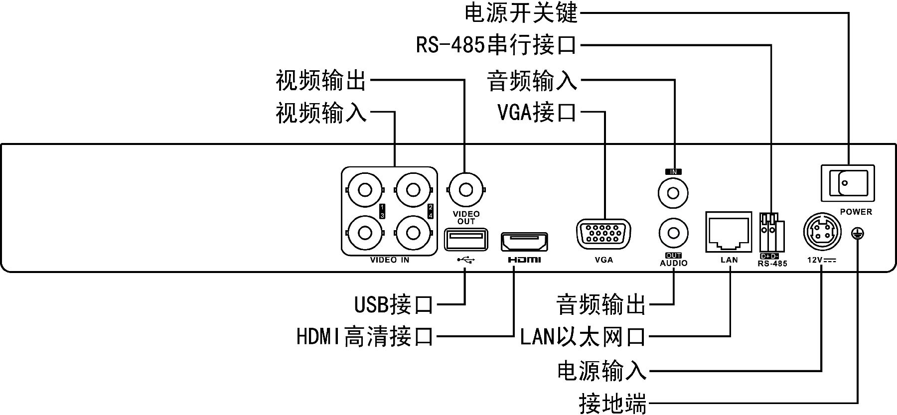 四混合同轴高清XVRDS-7804/08/16HQH-F1/N