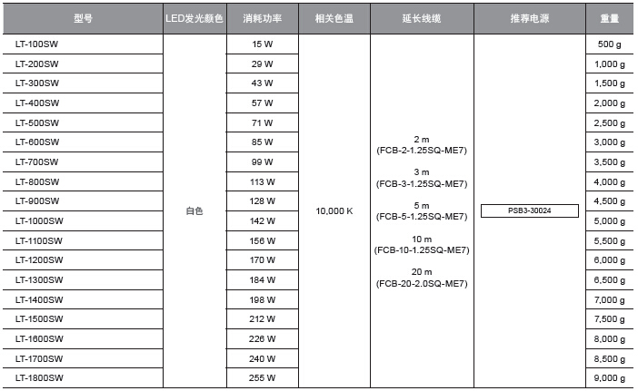 CCS光源-LT系列线光源扩散光