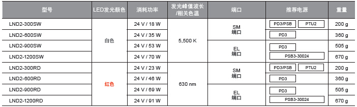 CCS光源-LND2系列线光源扩散光