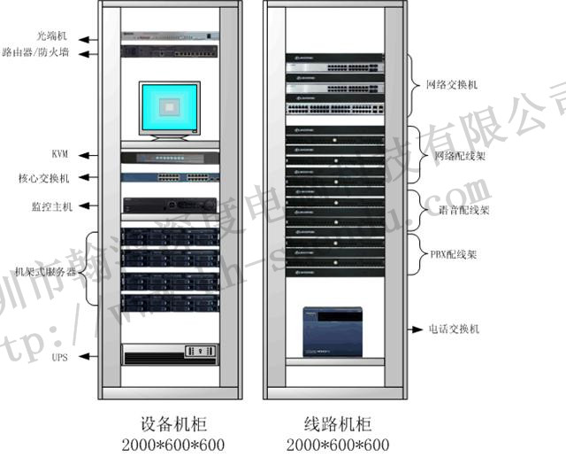 弱电信息化机房方案