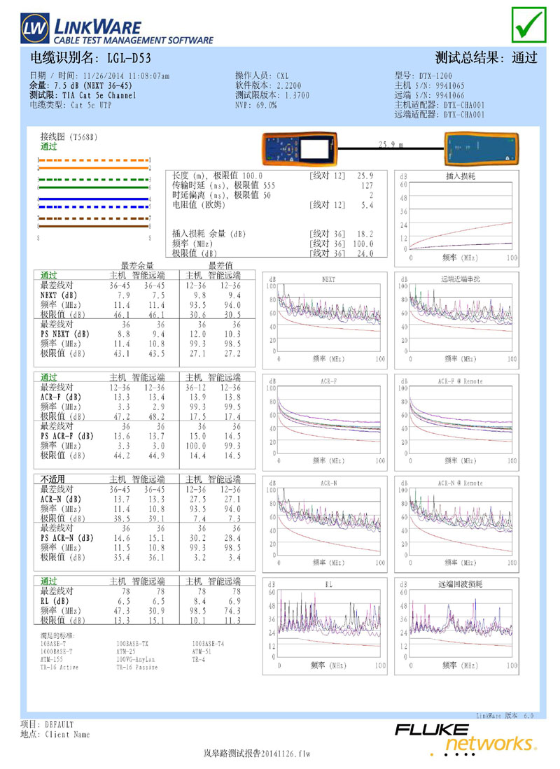 线路测试及测试报告