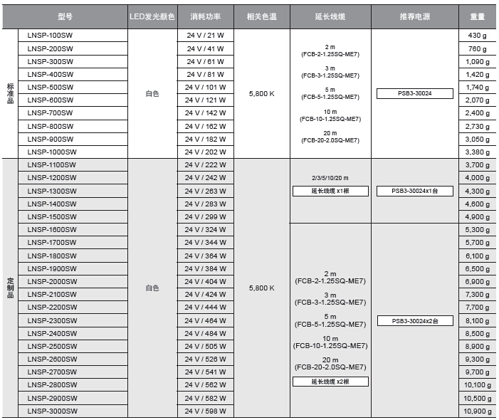 CCS光源-LNSP系列集光线光源