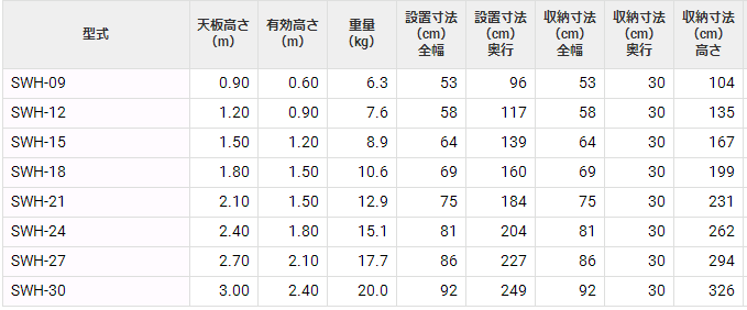 SWH人字梯HASEGAWA长谷川