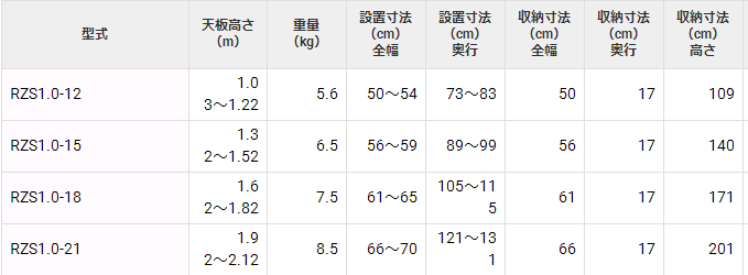 RZS1.0人字梯HASEGAWA长谷川