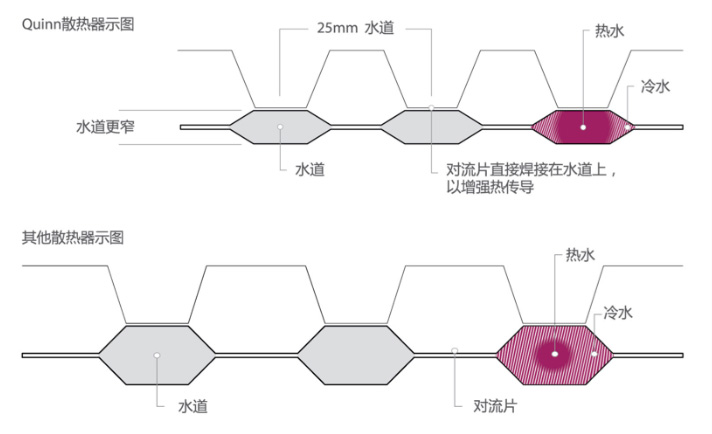 奎林简介