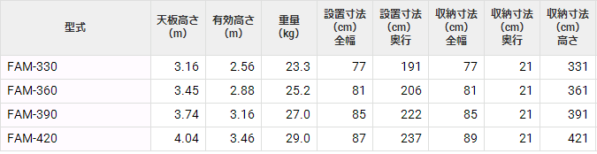 FAM人字梯HASEGAWA长谷川