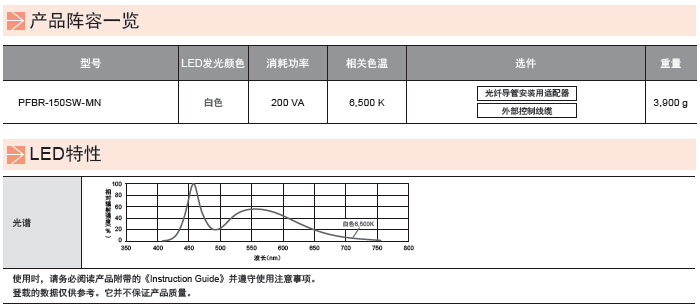 CCS光源-PFBR系列LED光源机