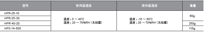 CCS光源-HFR/HFS系列点光源微型光纤照射头