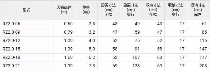 RZ2.0人字梯HASEGAWA长谷川