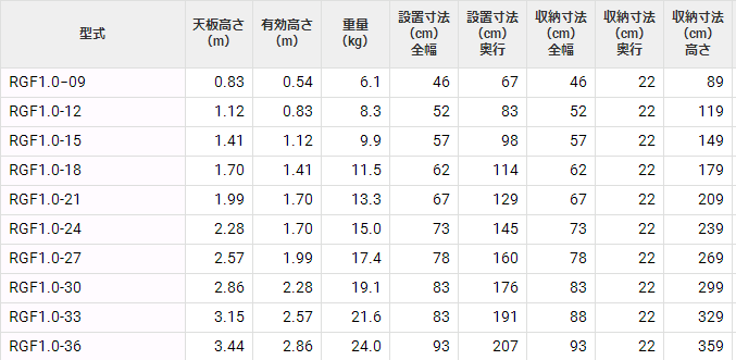 RGF绝缘人字梯HASEGAWA长谷川