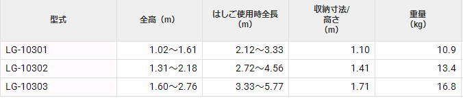 LG-10301多用人字梯HASEGAWA长谷川