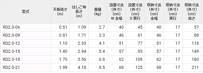 RD2.0多用人字梯HASEGAWA长谷川