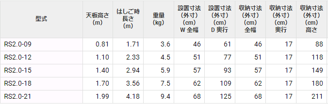 RS2.0-09人字梯HASEGAWA长谷川