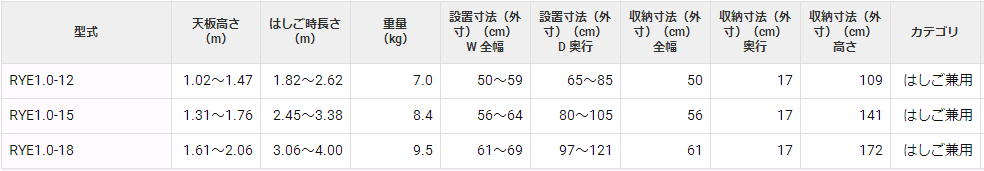 RYE1.0多功能人字梯HASEGAWA长谷川