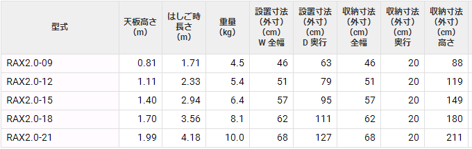 RAX 2.0多功能人字梯HASEGAWA长谷川